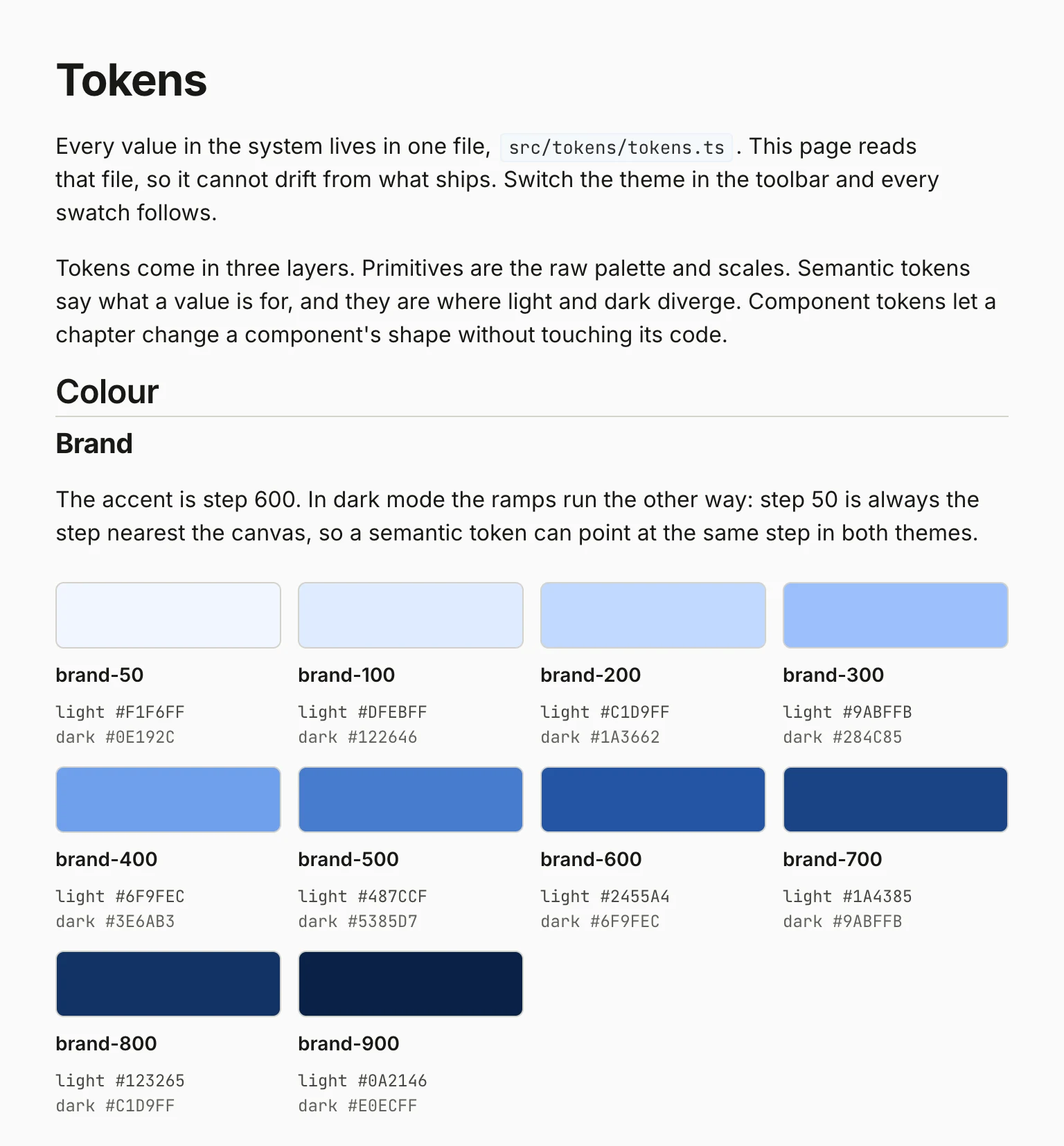 Tokens page in light mode: the title, a note that every value lives in one file, and the brand colour ramp from step 50 to 900 with each step's light and dark value